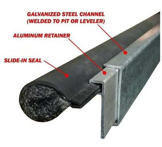 Rodent Proof Dock Leveler Seals